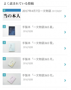 Wordpress Popular Post デザインカスタマイズ後
