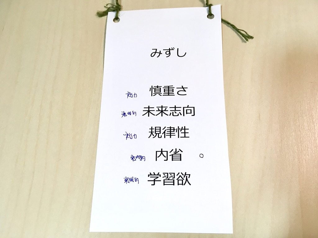 ストレングスファインダー・5つの強み