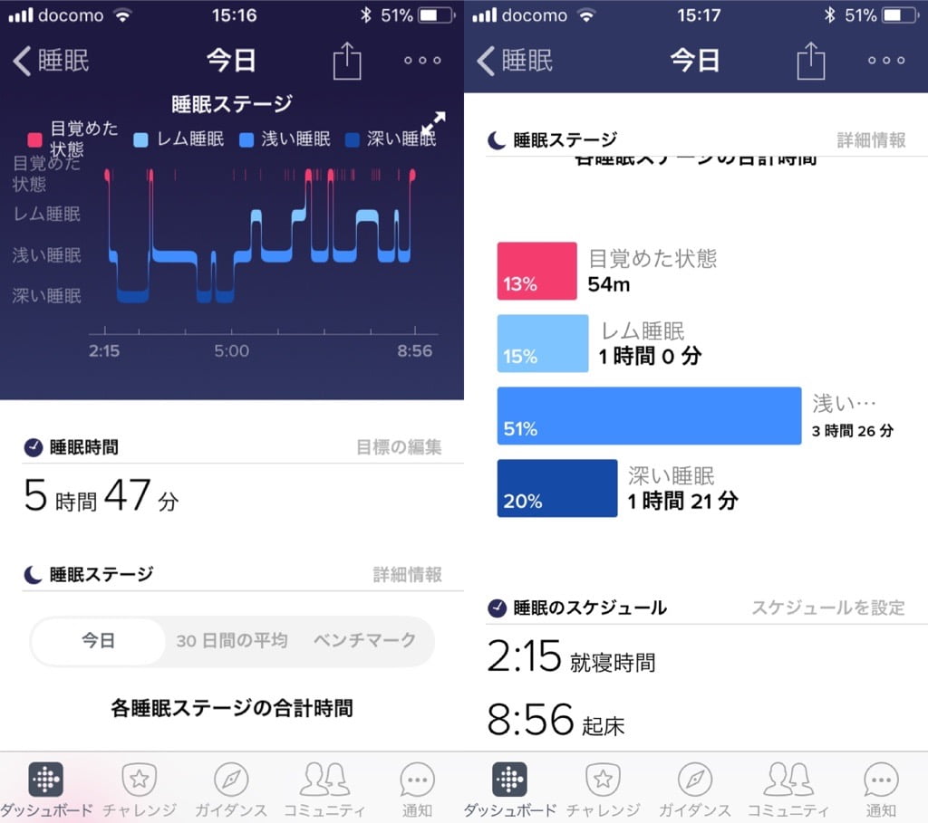 Fitbitの2017/12/17の睡眠時間と質