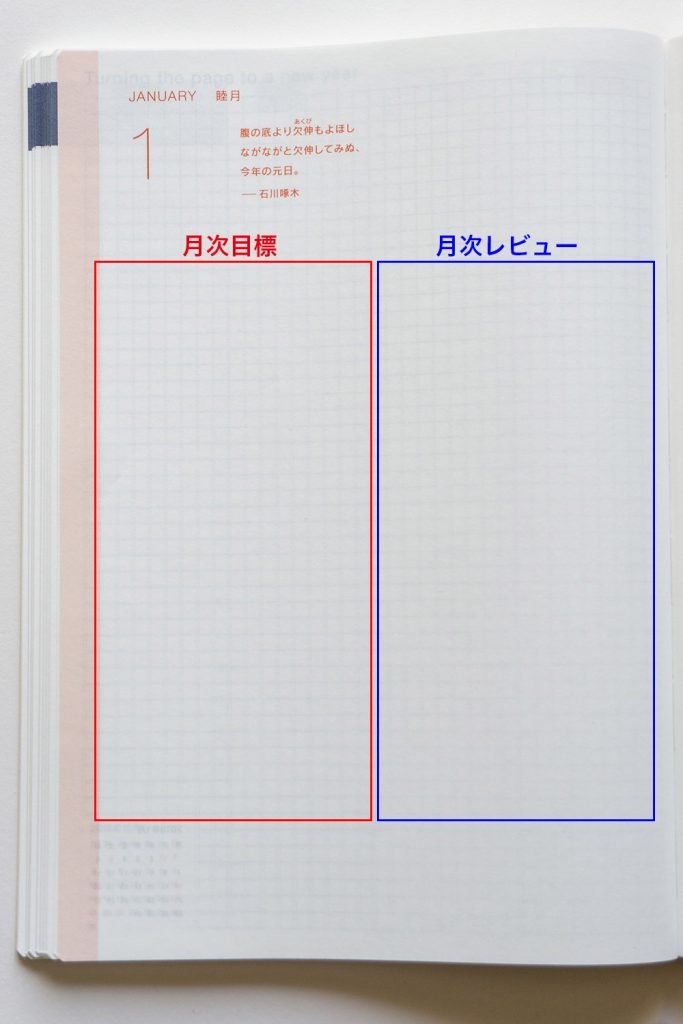 ほぼ日手帳の月初めのページで、月次レビュー