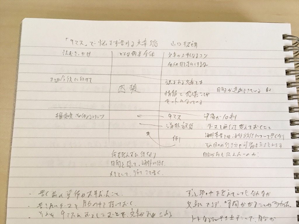 「9マス」で悩まず書ける文章術の9マス手書き