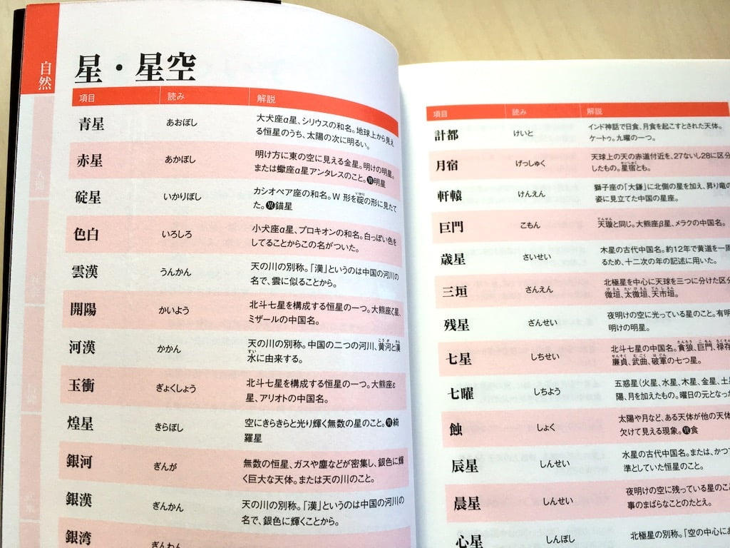 幻想世界和風ネーミングナビゲーションの中身